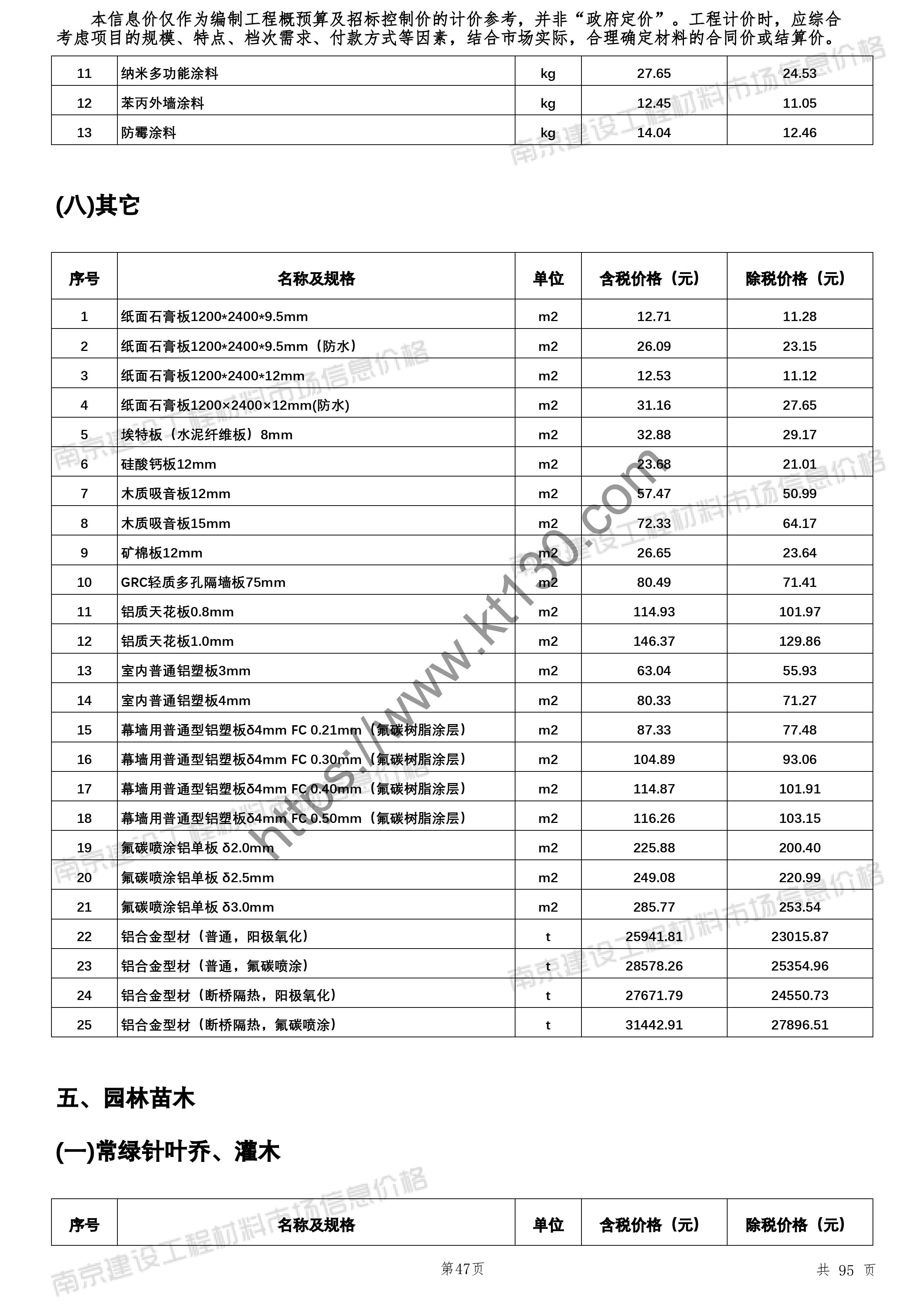 南京市2022年6月建材价信息_铝塑板_26367